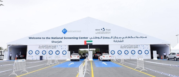 UAE records 1,988 new COVID-19 cases, 1,922 recoveries, 6 deaths