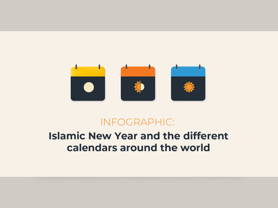 Islamic New Year and the different calendars around the world