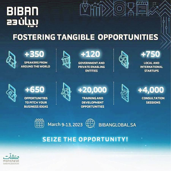 Biban 2023 returns to unite world’s most innovative start-ups, entrepreneurs, and investors
